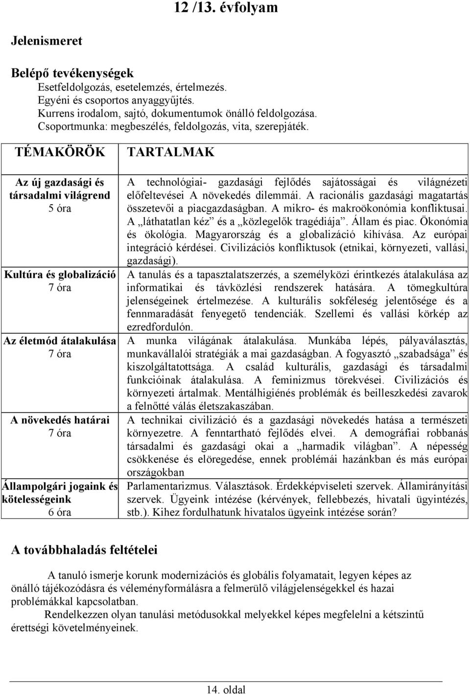 TÉMAKÖRÖK Az új gazdasági és társadalmi világrend 5 óra Kultúra és globalizáció 7 óra Az életmód átalakulása 7 óra A növekedés határai 7 óra Állampolgári jogaink és kötelességeink 6 óra TARTALMAK A