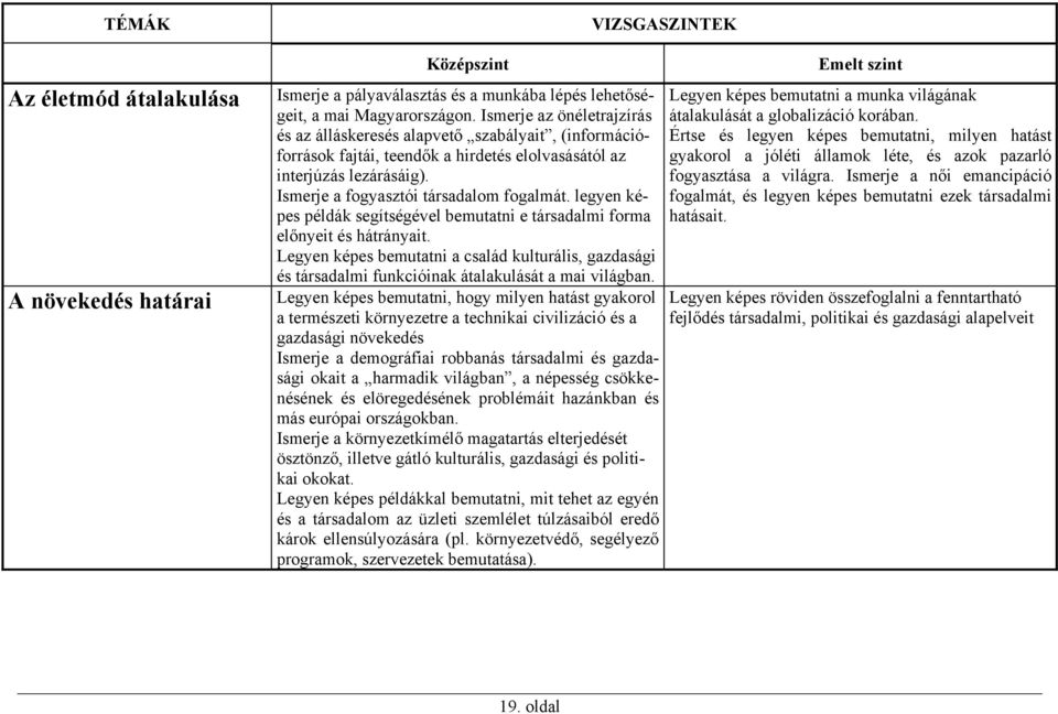 legyen képes példák segítségével bemutatni e társadalmi forma előnyeit és hátrányait. Legyen képes bemutatni a család kulturális, gazdasági és társadalmi funkcióinak átalakulását a mai világban.