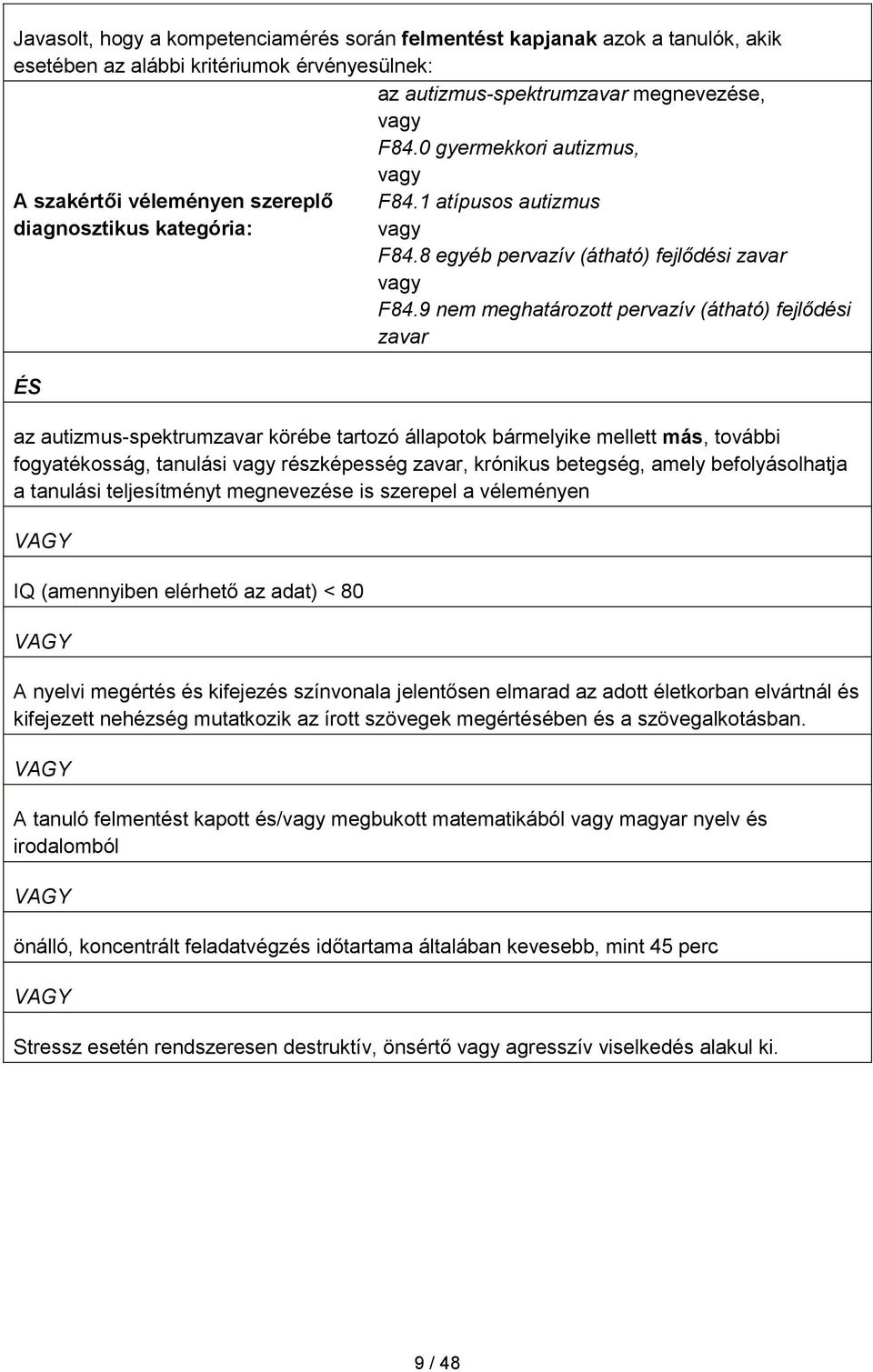 9 nem meghatározott pervazív (átható) fejlődési zavar ÉS az autizmus-spektrumzavar körébe tartozó állapotok bármelyike mellett más, további fogyatékosság, tanulási részképesség zavar, krónikus