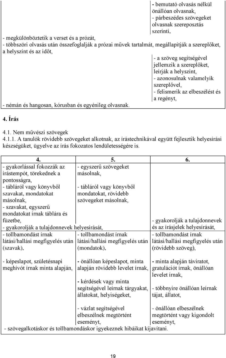 és a regényt, - némán és hangosan, kórusban és egyénileg olvasnak. 4. Írás 4.1.