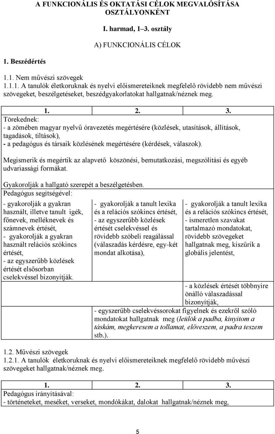 Megismerik és megértik az alapvető köszönési, bemutatkozási, megszólítási és egyéb udvariassági formákat. Gyakorolják a hallgató szerepét a beszélgetésben.