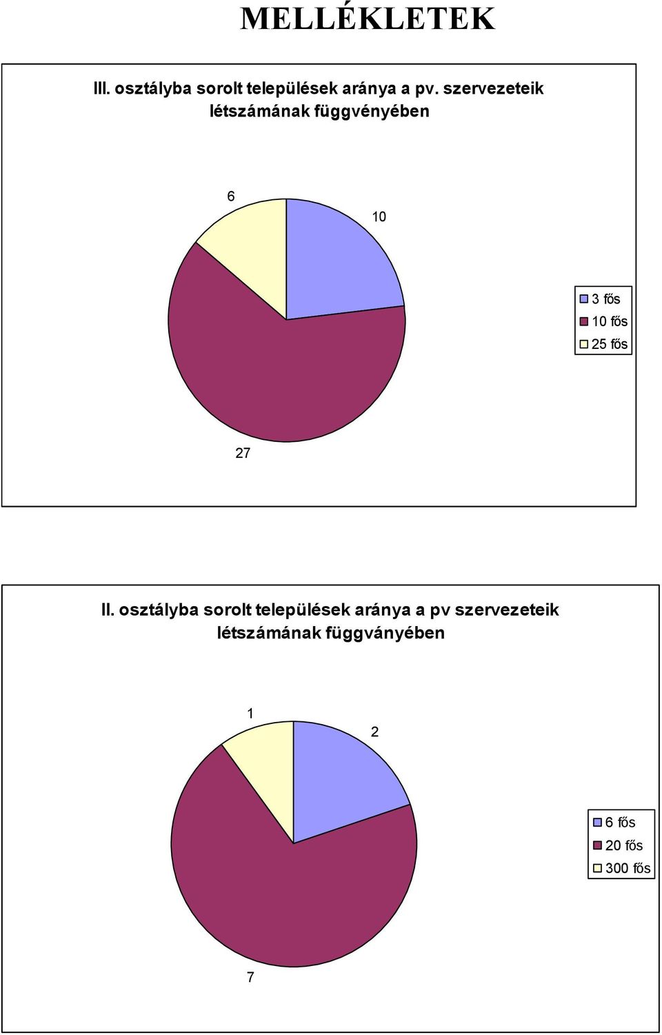 fős 27 II.