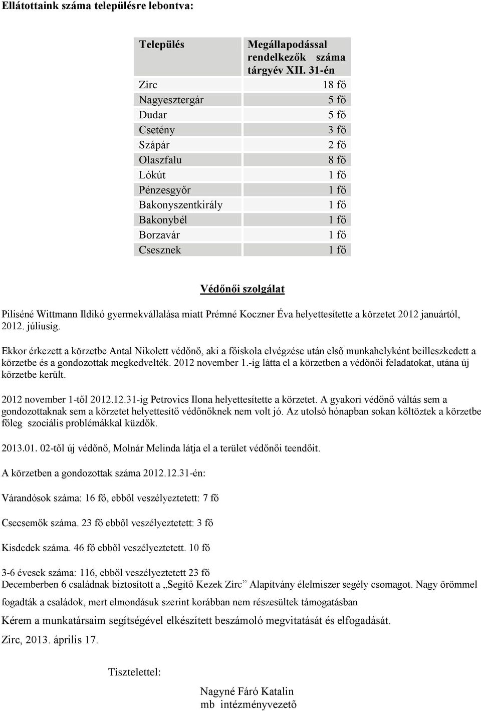 31-én 18 fő 5 fő 5 fő 3 fő 2 fő 8 fő 1 fő 1 fő 1 fő 1 fő 1 fő 1 fő Védőnői szolgálat Piliséné Wittmann Ildikó gyermekvállalása miatt Prémné Koczner Éva helyettesítette a körzetet 2012 januártól, 2012.