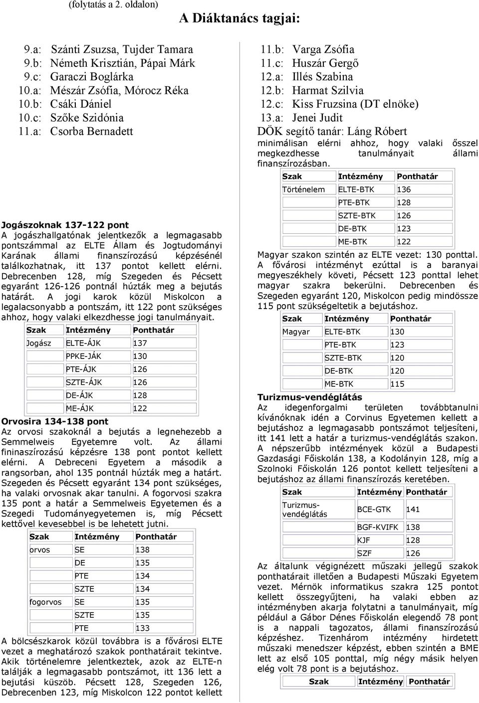 a: Csorba Bernadett Jogászoknak 137-122 pont A jogászhallgatónak jelentkezők a legmagasabb pontszámmal az ELTE Állam és Jogtudományi Karának állami finanszírozású képzésénél találkozhatnak, itt 137