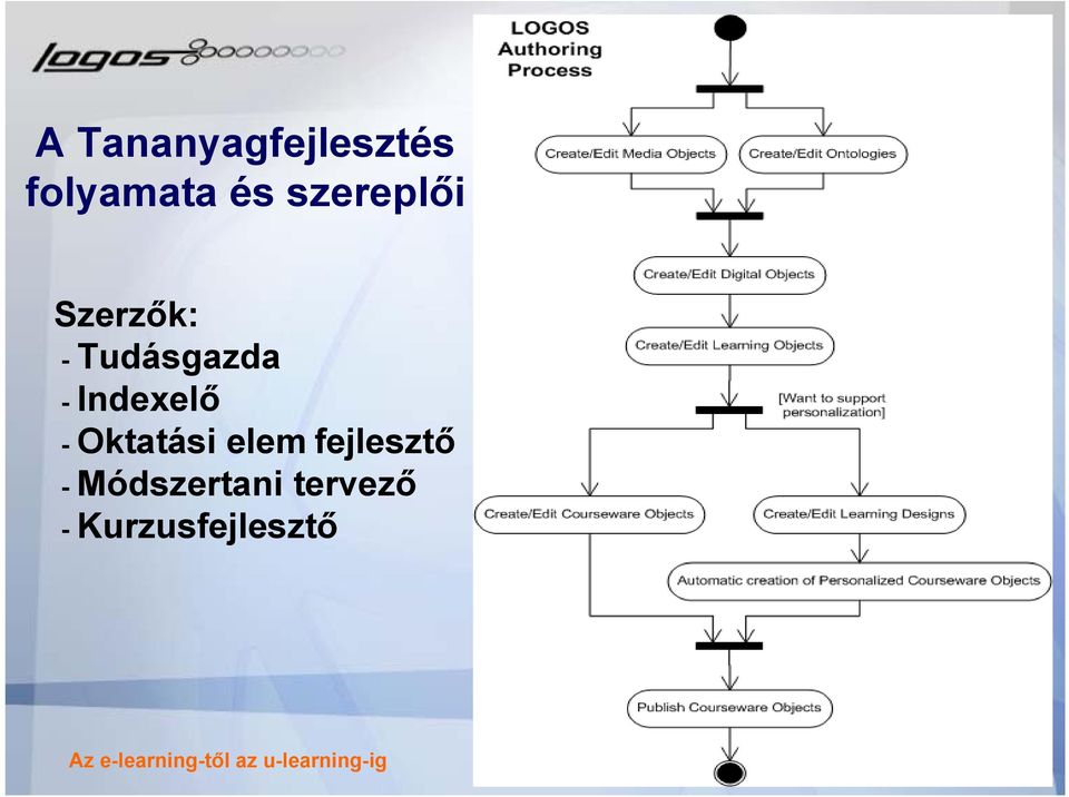 Indexelő - Oktatási elem fejlesztő