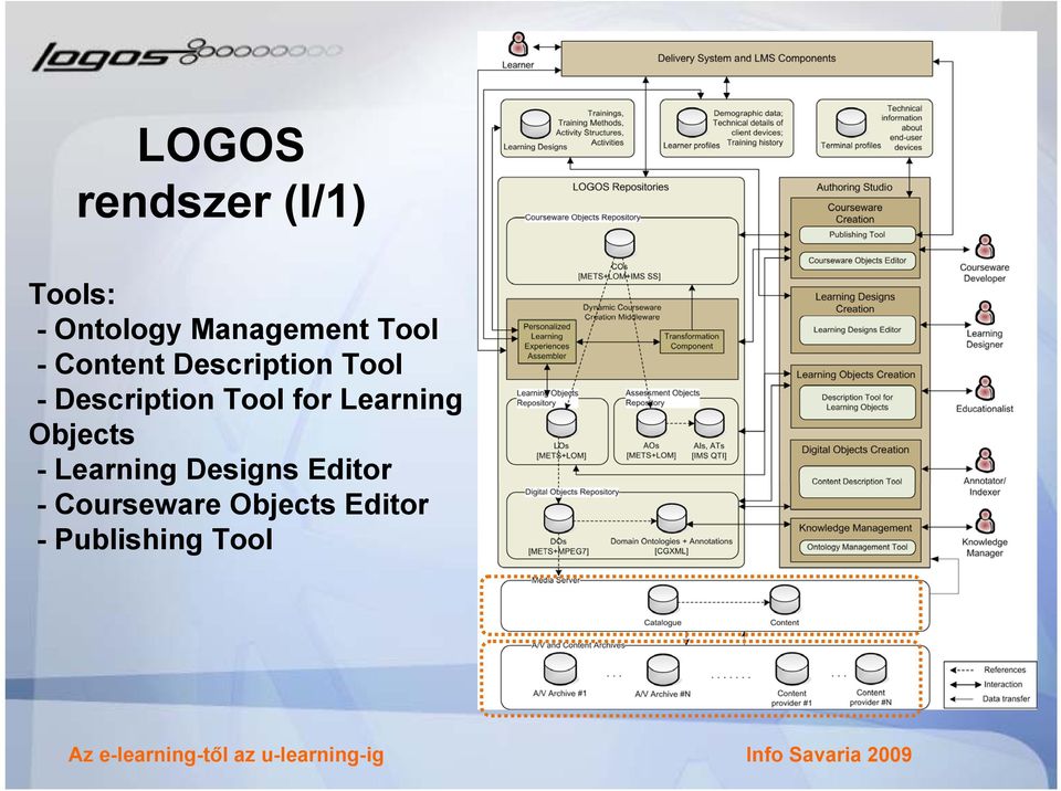 Description Tool for Learning Objects - Learning