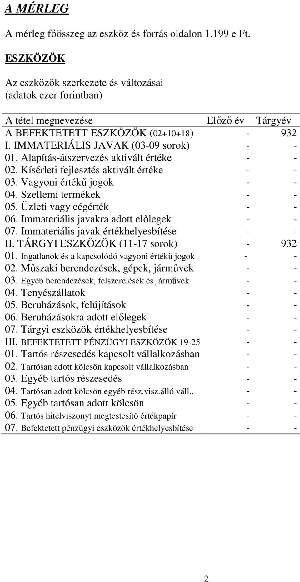 Alapítás-átszervezés aktivált értéke - - 02. Kísérleti fejlesztés aktivált értéke - - 03. Vagyoni értékű jogok - - 04. Szellemi termékek - - 05. Üzleti vagy cégérték - - 06.