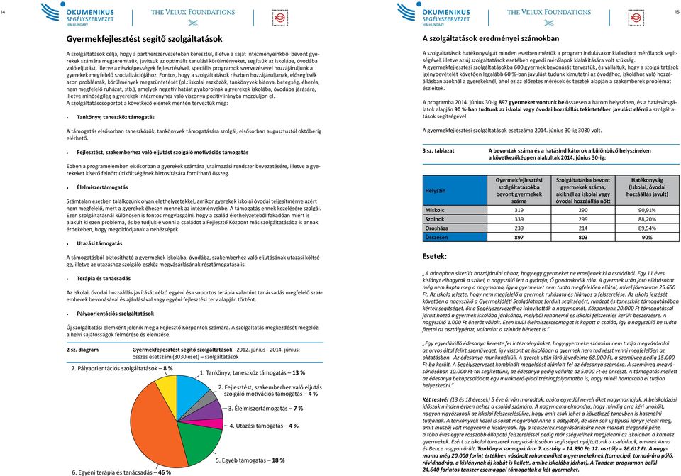 szocializációjához. Fontos, hogy a szolgáltatások részben hozzájáruljanak, elősegítsék azon problémák, körülmények megszüntetését (pl.