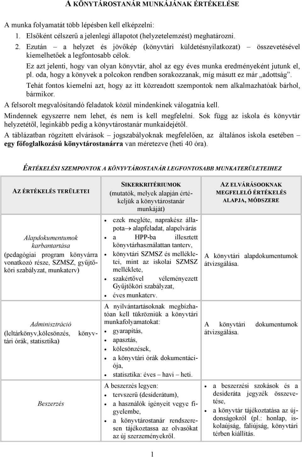 Ez azt jelenti, hogy van olyan könyvtár, ahol az egy éves munka eredményeként jutunk el, pl. oda, hogy a könyvek a polcokon rendben sorakozzanak, míg másutt ez már adottság.