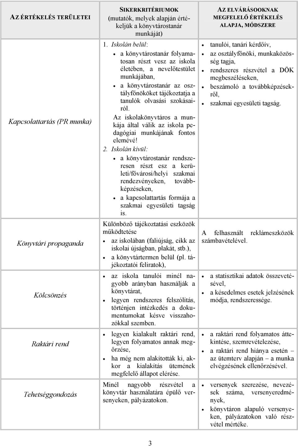 Az iskolakönyvtáros a munkája által válik az iskola pedagógiai munkájának fontos elemévé! 2.