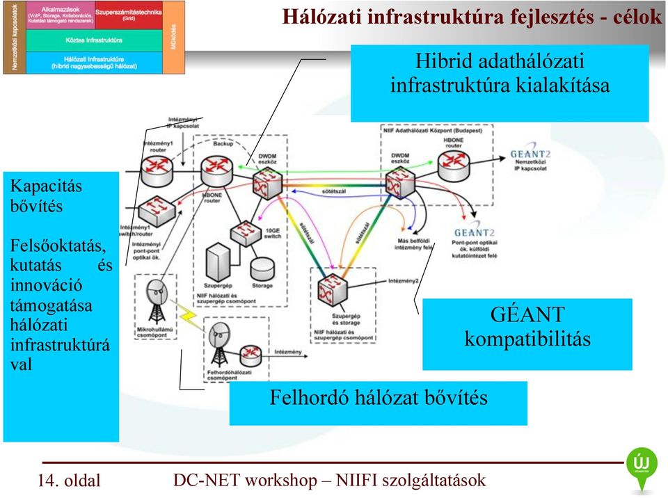 Felsőoktatás, kutatás és innováció támogatása hálózati