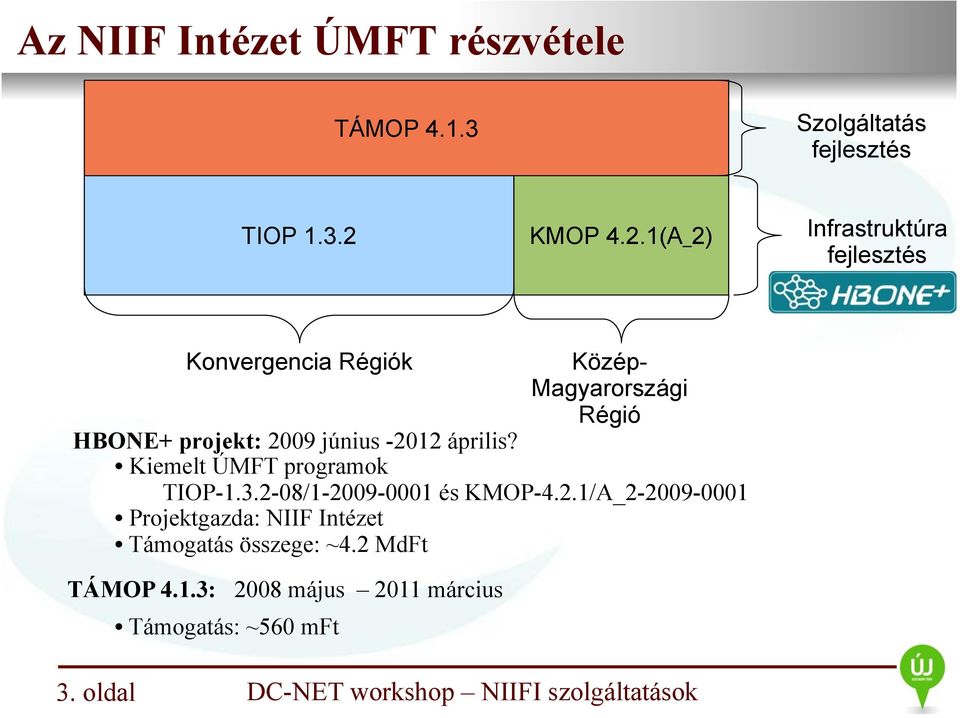 1(A_2) Infrastruktúra fejlesztés Konvergencia Régiók Közép- Magyarországi Régió HBONE+ projekt: 2009