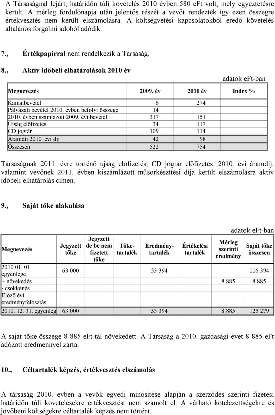 , Értékpapírral nem rendelkezik a Társaság. 8., Aktív időbeli elhatárolások 2010 év Megnevezés 2009. év 2010 év Index % Kamatbevétel 6 274 Pályázati bevétel 2010. évben befolyt összege 14 2010.