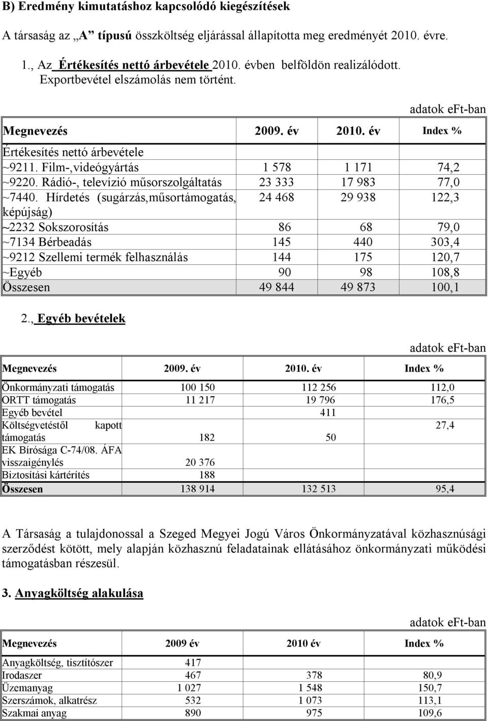 Rádió-, televízió műsorszolgáltatás 23 333 17 983 77,0 ~7440.