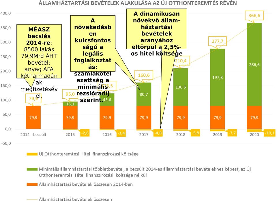 A növekedésb en kulcsfontos ságú a legális foglalkoztat ás: számlakötel