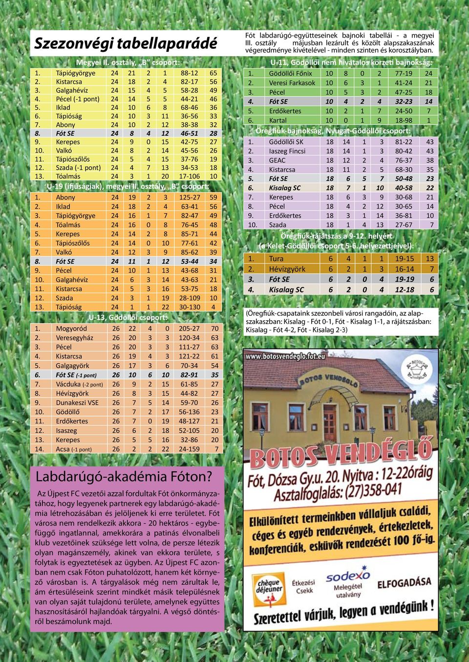 Tápiószőlős 24 5 4 15 37-76 19 12. Szada (-1 pont) 24 4 7 13 34-53 18 13. Tóalmás 24 3 1 20 17-106 10 U-19 (ifjúságiak), megyei II. osztály, B csoport: 1. Abony 24 19 2 3 125-27 59 2.