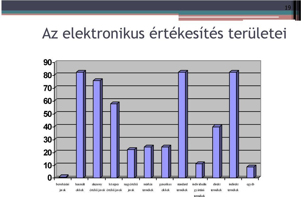 standard individuális direkt indirekt egyéb javak cikkek értékű javak