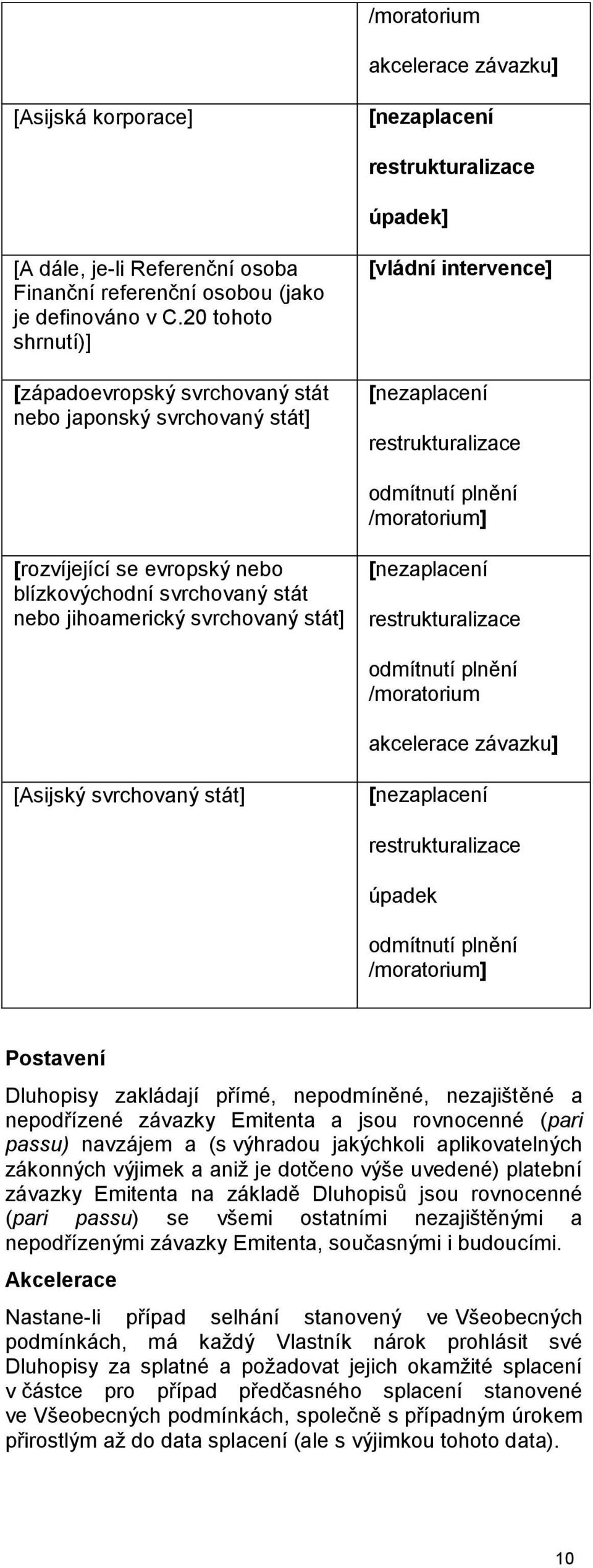 blízkovýchodní svrchovaný stát nebo jihoamerický svrchovaný stát] [nezaplacení restrukturalizace odmítnutí plnění /moratorium akcelerace závazku] [Asijský svrchovaný stát] [nezaplacení