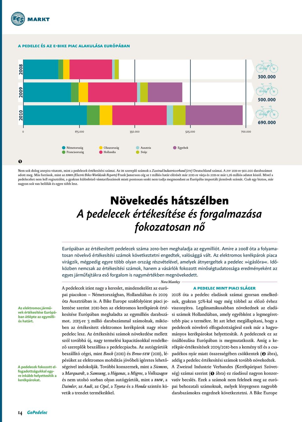 Az itt szereplő számok a Zweirad Industrieverband (ZIV) Deutschland számai. A ZIV 2011-re 900.000 darabszámot adott meg.