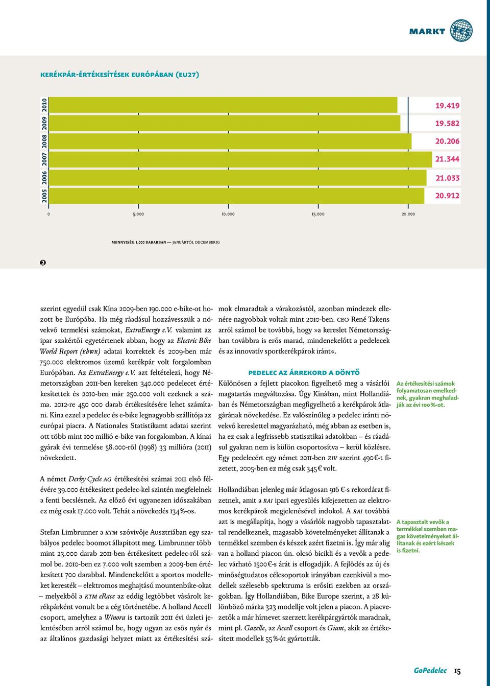 sszük a növekvő termelési számokat, ExtraEnergy e.v. valamint az ipar szakértői egyetértenek abban, hogy az Electric Bike World Report (EbWR) adatai korrektek és 2009-ben már 750.