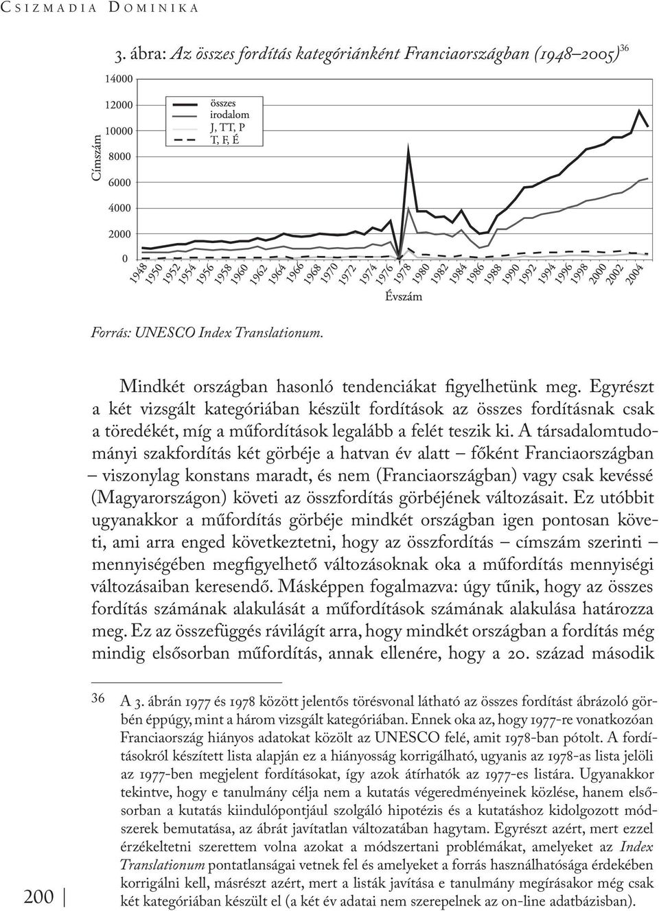 A társadalomtudományi szakfordítás két görbéje a hatvan év alatt főként Franciaországban viszonylag konstans maradt, és nem (Franciaországban) vagy csak kevéssé (Magyarországon) követi az