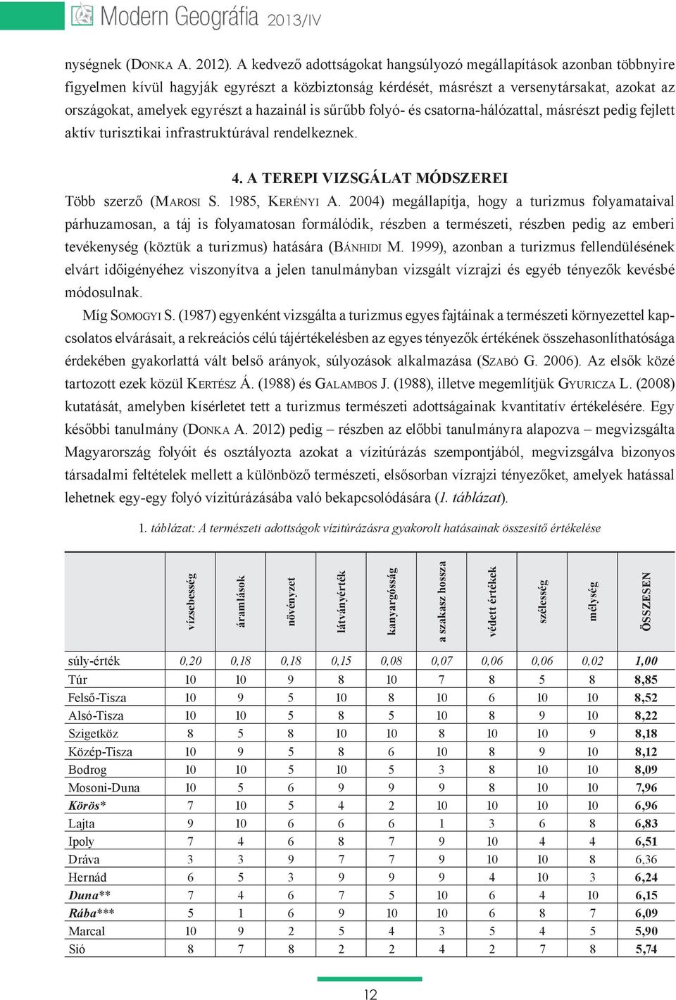 táblázat 1 ÖsszeseN 0,20 0,18 0,18 0,15 0,08 0,07 0,06 0,06 0,02 1,00 8,85 8,52 8,22 8,18 8,12