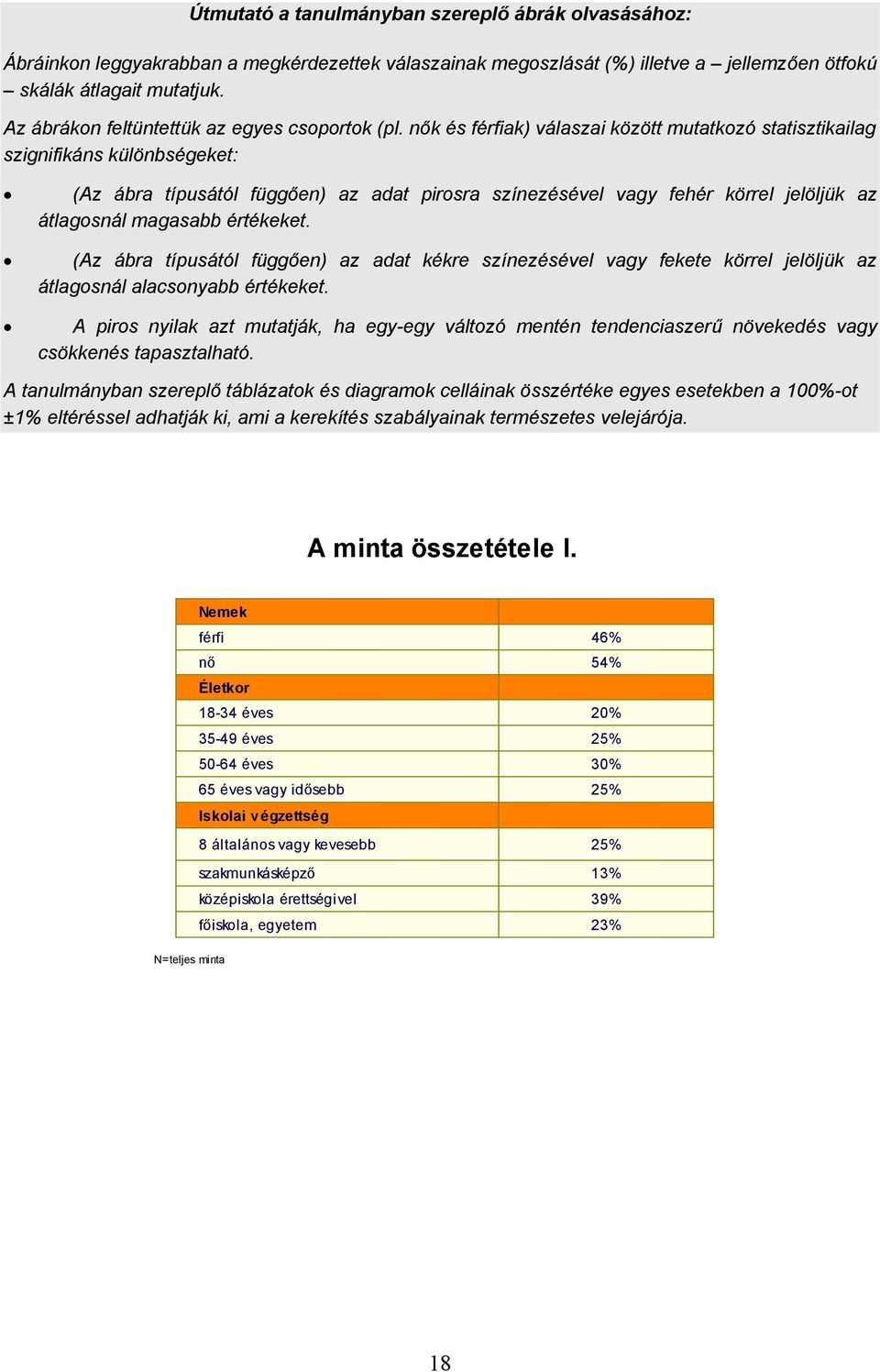 nők és férfiak) válaszai között mutatkozó statisztikailag szignifikáns különbségeket: (Az ábra típusától függően) az adat pirosra színezésével vagy fehér körrel jelöljük az átlagosnál magasabb