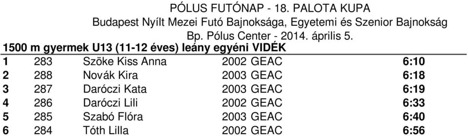 Daróczi Kata 2003 GEAC 6:19 4 286 Daróczi Lili 2002 GEAC 6:33