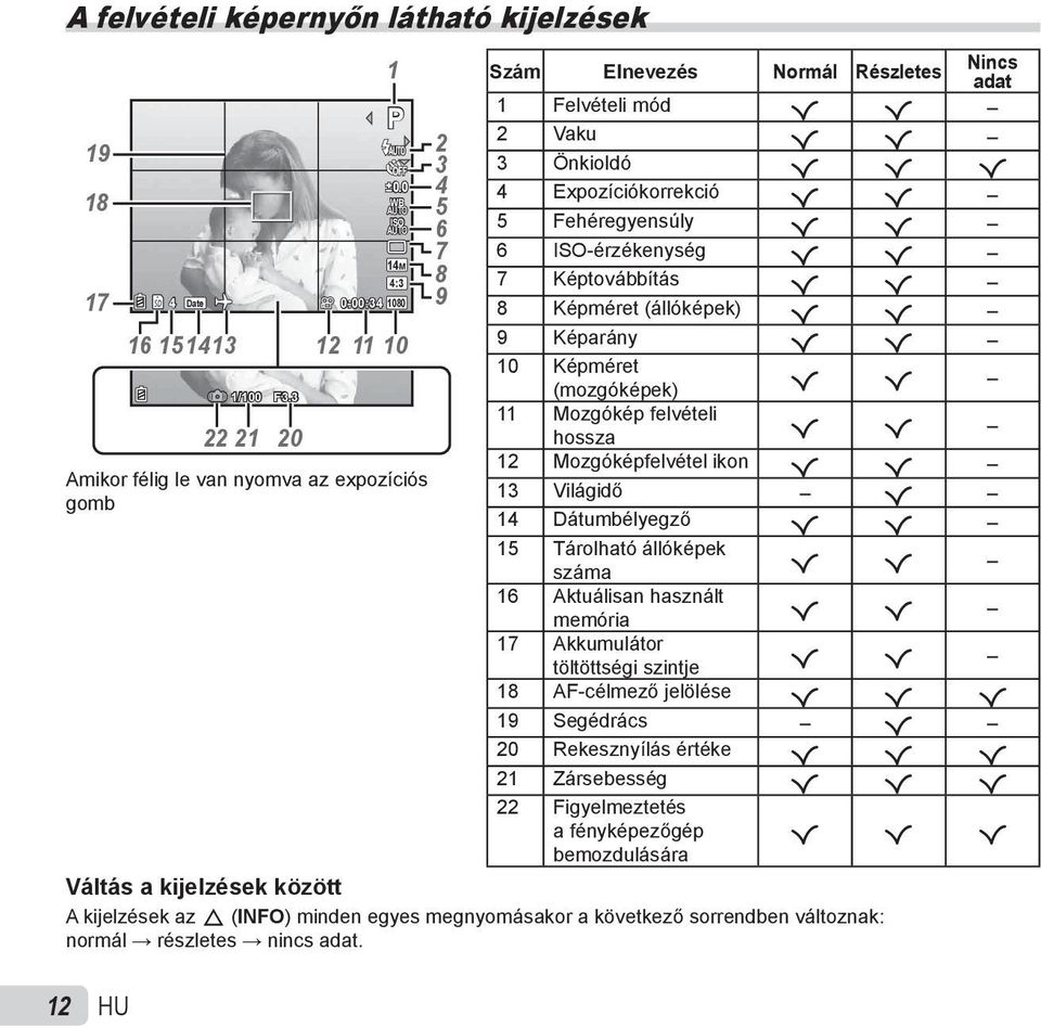 R R 3 Önkioldó R R R 4 Expozíciókorrekció R R 5 Fehéregyensúly R R 6 ISO-érzékenység R R 7 Képtovábbítás R R 8 Képméret (állóképek) R R 9 Képarány R R 10 Képméret (mozgóképek) R R 11 Mozgókép