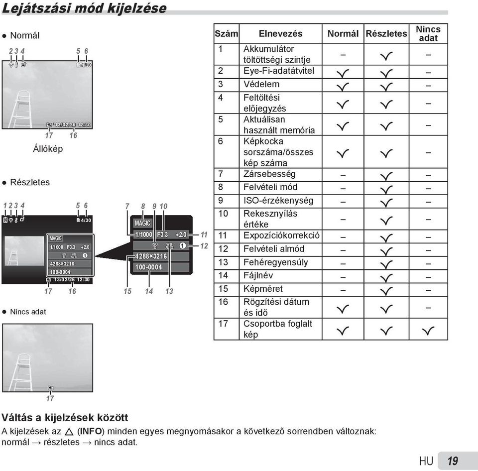 0 11 12 töltöttségi szintje 2 Eye-Fi-adatátvitel R R 3 Védelem R R 4 Feltöltési előjegyzés R R 5 Aktuálisan használt memória R R 6 Képkocka sorszáma/összes R R kép száma 7 Zársebesség R 8 Felvételi