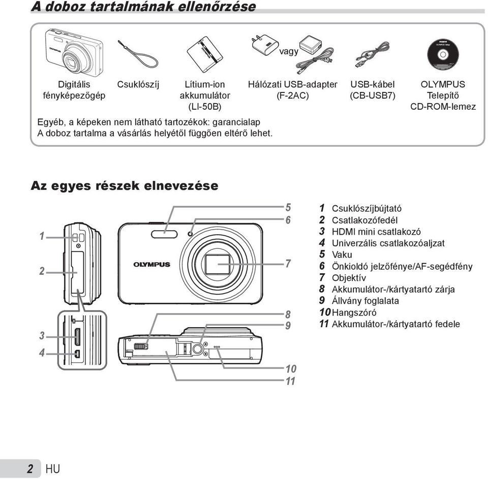 Hálózati USB-adapter (F-2AC) USB-kábel (CB-USB7) OLYMPUS Telepítő CD-ROM-lemez Az egyes részek elnevezése 1 2 3 4 5 6 7 8 9 10 11 1