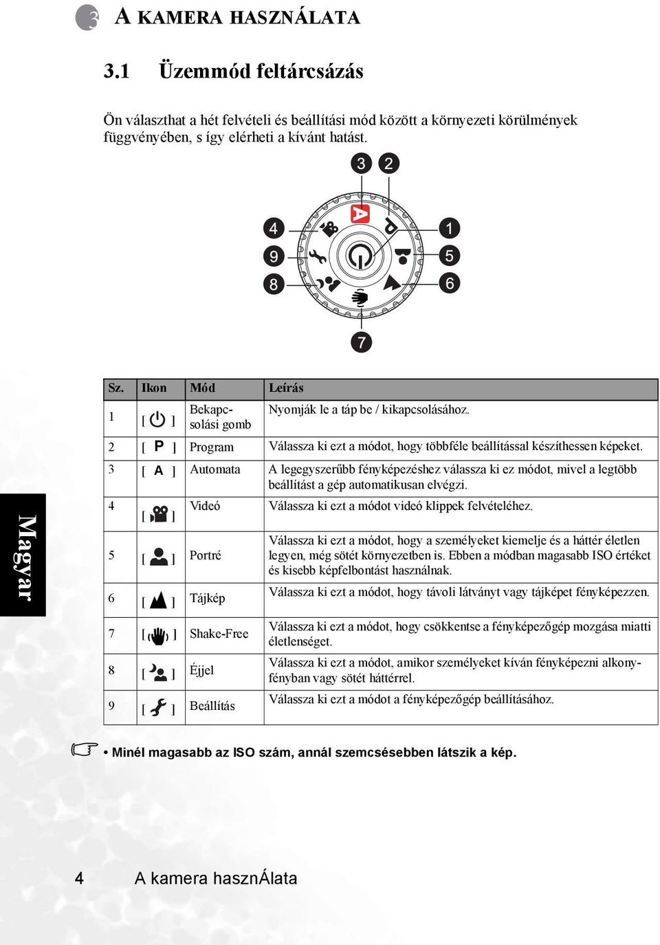 3 [ A ] Automata A legegyszerűbb fényképezéshez válassza ki ez módot, mivel a legtöbb beállítást a gép automatikusan elvégzi. 4 Videó Válassza ki ezt a módot videó klippek felvételéhez.