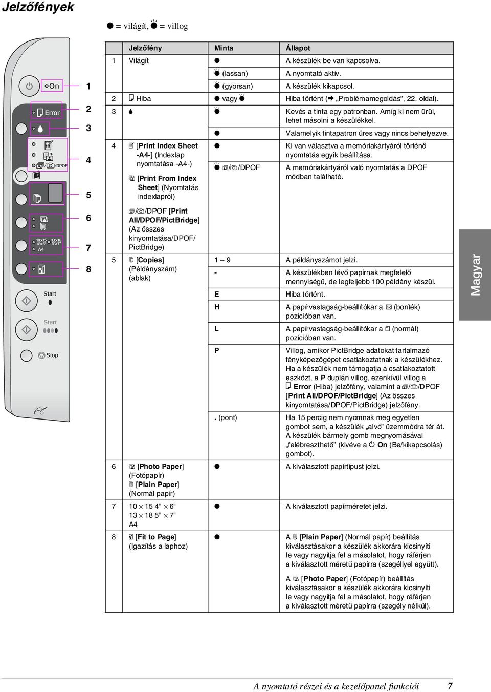 4 m [Print Index Sheet -A4-] (Indexlap nyomtatása -A4-) i [Print From Index Sheet] (Nyomtatás indexlapról) O k f/e/dpof Ki van választva a memóriakártyáról történő nyomtatás egyik beállítása.