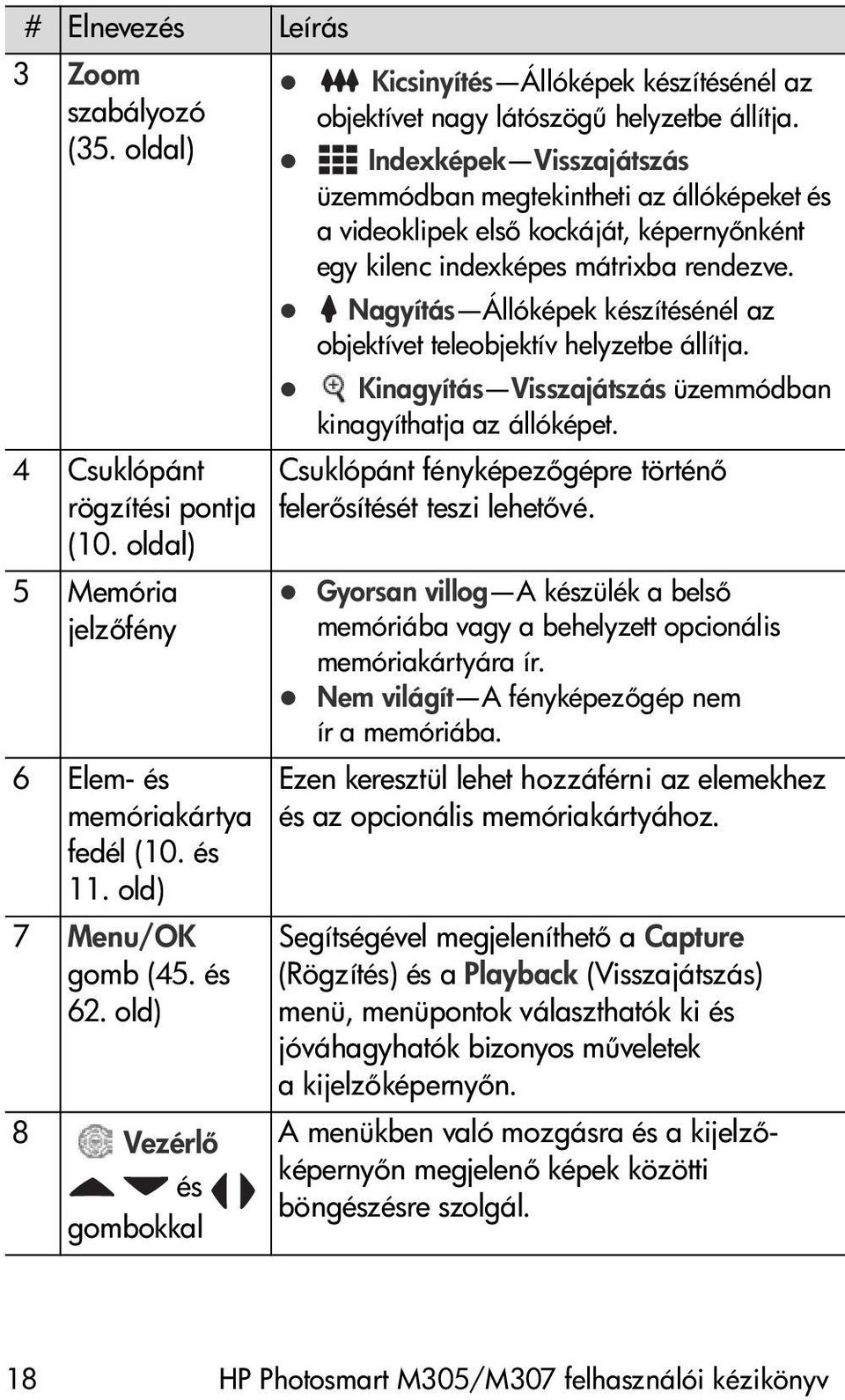 Indexképek Visszajátszás üzemmódban megtekintheti az állóképeket és a videoklipek els kockáját, képerny nként egy kilenc indexképes mátrixba rendezve.