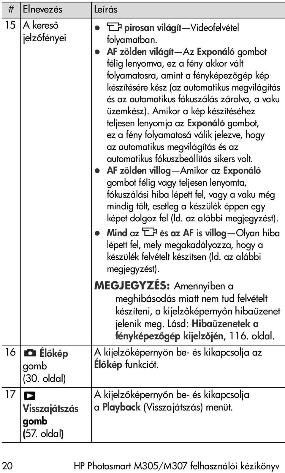 vaku üzemkész). Amikor a kép készítéséhez teljesen lenyomja az Exponáló gombot, ez a fény folyamatosá válik jelezve, hogy az automatikus megvilágítás és az automatikus fókuszbeállítás sikers volt.