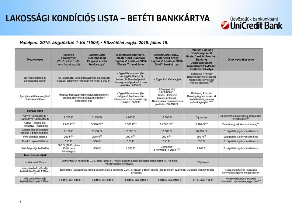 érintő és VISA Gold K1 bankkártya Premium Banking MasterCard és Premium Banking MasterCard PayPass* érintő bankkártya Díjak esedékessége Igénylés feltétele új bankszámla esetén Az ügyfél által az új