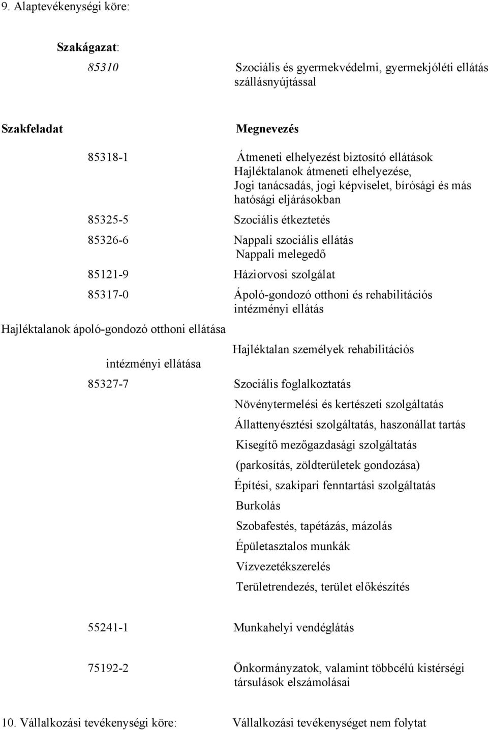 szolgálat 85317-0 Ápoló-gondozó otthoni és rehabilitációs intézményi ellátás Hajléktalanok ápoló-gondozó otthoni ellátása intézményi ellátása Hajléktalan személyek rehabilitációs 85327-7 Szociális