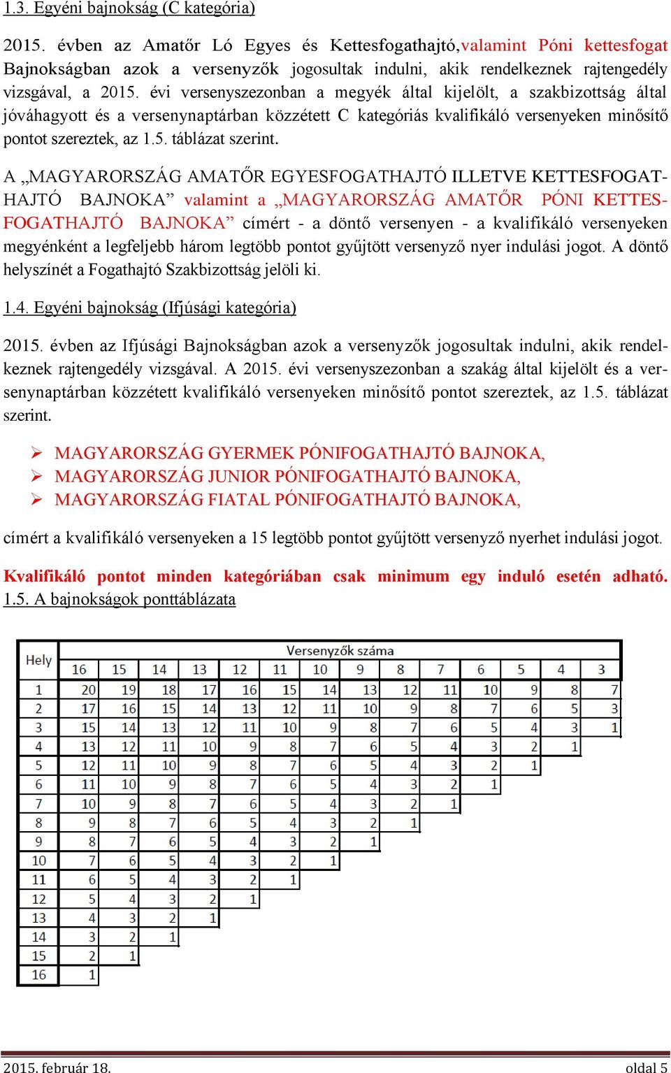 évi versenyszezonban a megyék által kijelölt, a szakbizottság által jóváhagyott és a versenynaptárban közzétett C kategóriás kvalifikáló versenyeken minősítő pontot szereztek, az 1.5.