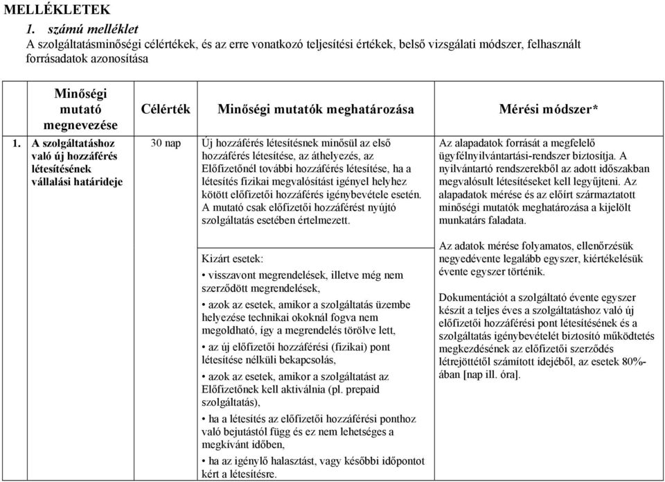 A szolgáltatáshoz való új hozzáférés létesítésének vállalási határideje Célérték Minőségi mutatók meghatározása Mérési módszer* 30 nap Új hozzáférés létesítésnek minősül az első hozzáférés