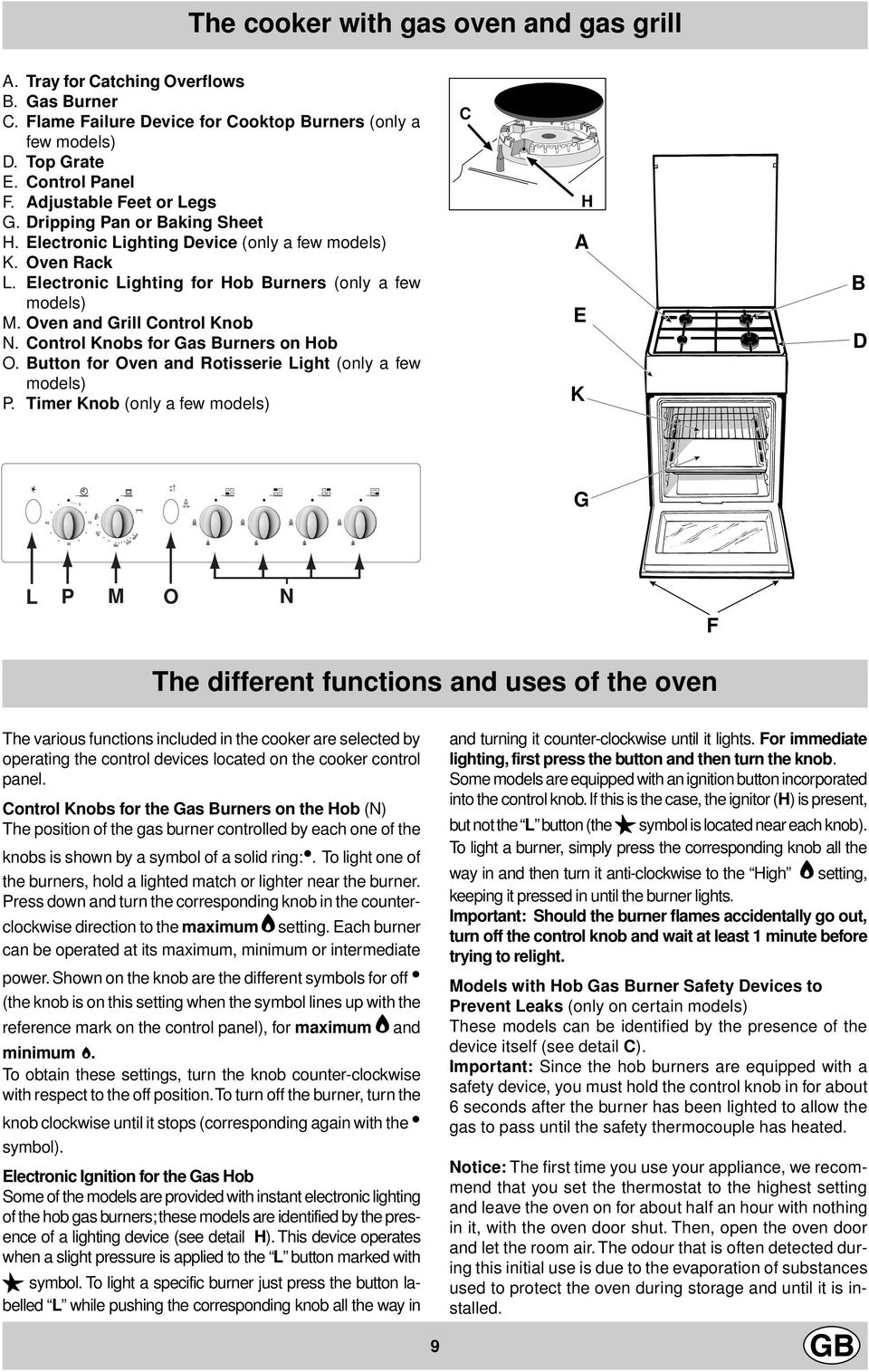 Oven and Grill Control Knob N. Control Knobs for Gas Burners on Hob O. Button for Oven and Rotisserie Light (only a few models) P.