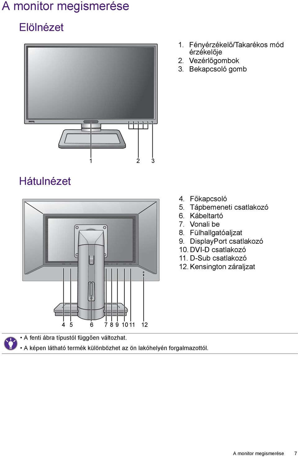 Fülhallgatóaljzat 9. DisplayPort csatlakozó 10. DVI-D csatlakozó 11. D-Sub csatlakozó 12.