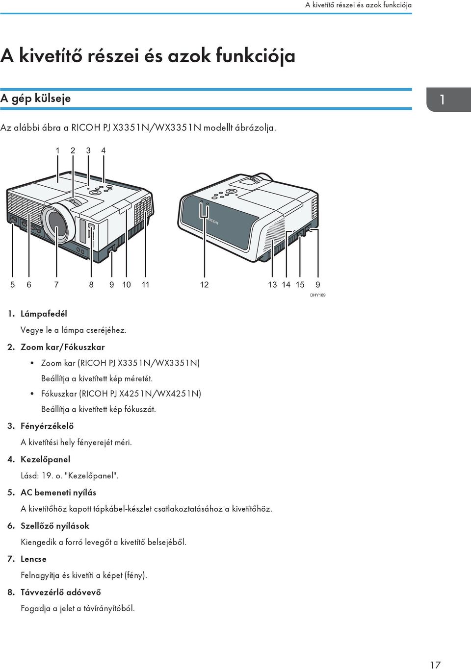 Fókuszkar (RICOH PJ X4251N/WX4251N) Beállítja a kivetített kép fókuszát. 3. Fényérzékelő A kivetítési hely fényerejét méri. 4. Kezelőpanel Lásd: 19. o. "Kezelőpanel". 5.