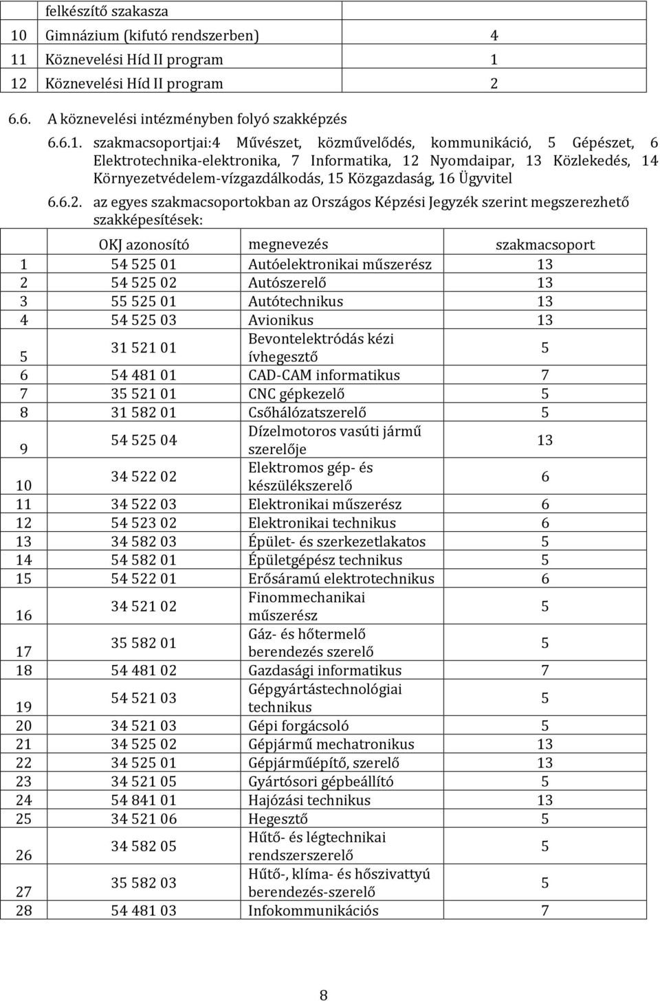 Köznevelési Híd II program 1 