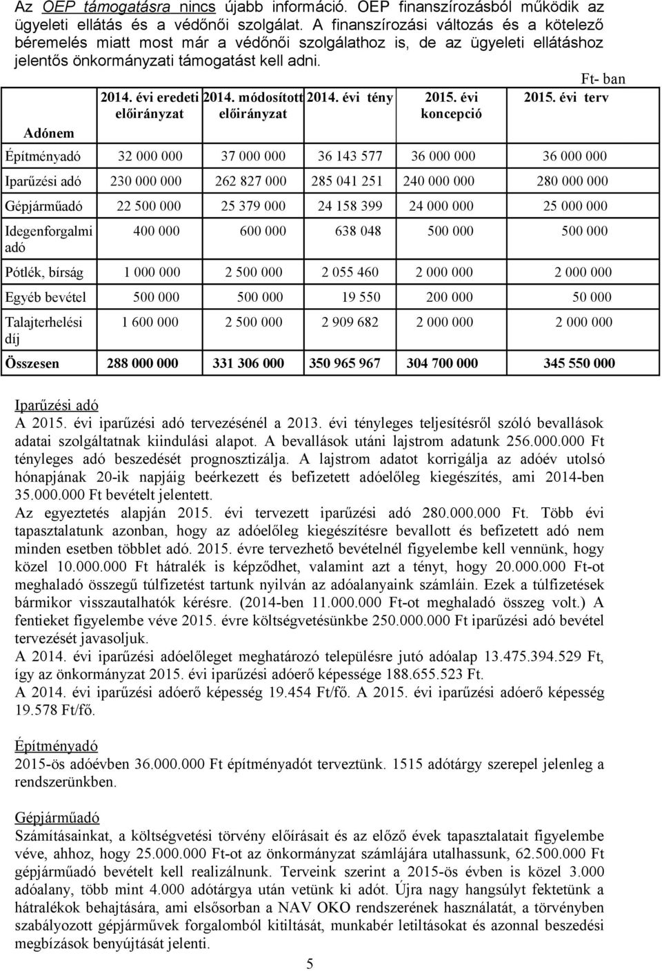 évi eredeti előirányzat 2014. módosított 2014. évi tény 2015. évi előirányzat koncepció Ft- ban 2015.