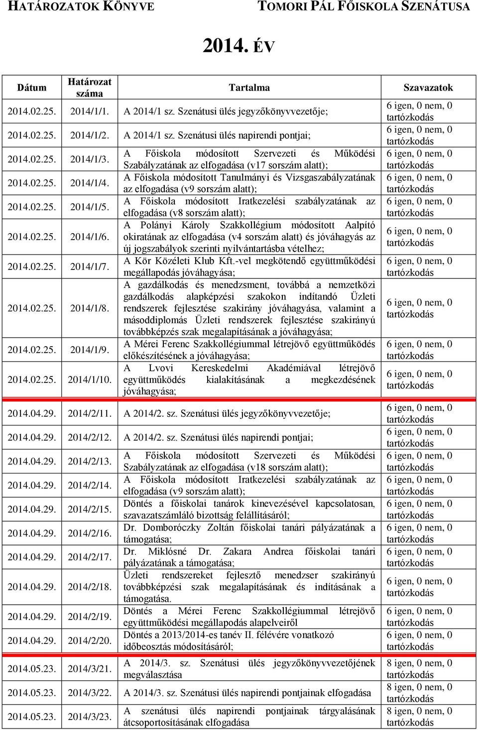 A Főiskola módosított Szervezeti és Működési Szabályzatának az (v17 sorszám alatt); A Főiskola módosított Tanulmányi és Vizsgaszabályzatának az (v9 sorszám alatt); A Főiskola módosított Iratkezelési