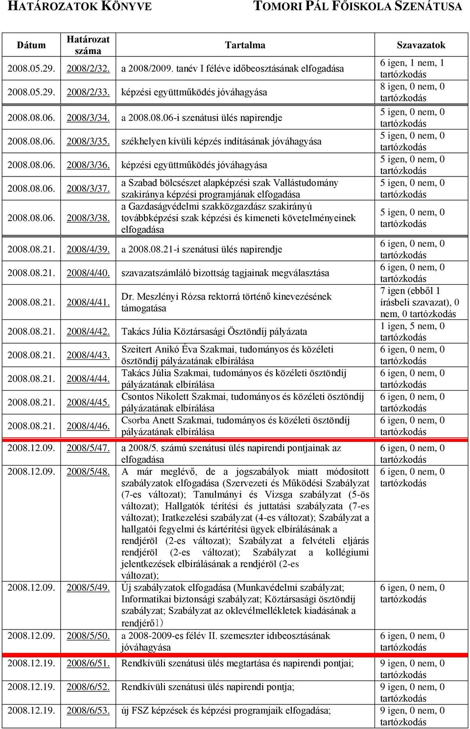 a Szabad bölcsészet alapképzési szak Vallástudomány szakiránya képzési programjának a Gazdaságvédelmi szakközgazdász szakirányú továbbképzési szak képzési és kimeneti követelményeinek 2008.08.21.