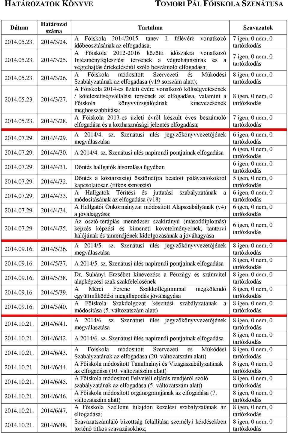 módosított Szervezeti és Működési Szabályzatának az (v19 sorszám alatt); A Főiskola 2014-es üzleti évére vonatkozó költségvetésének / kötelezettségvállalási tervének az, valamint a Főiskola