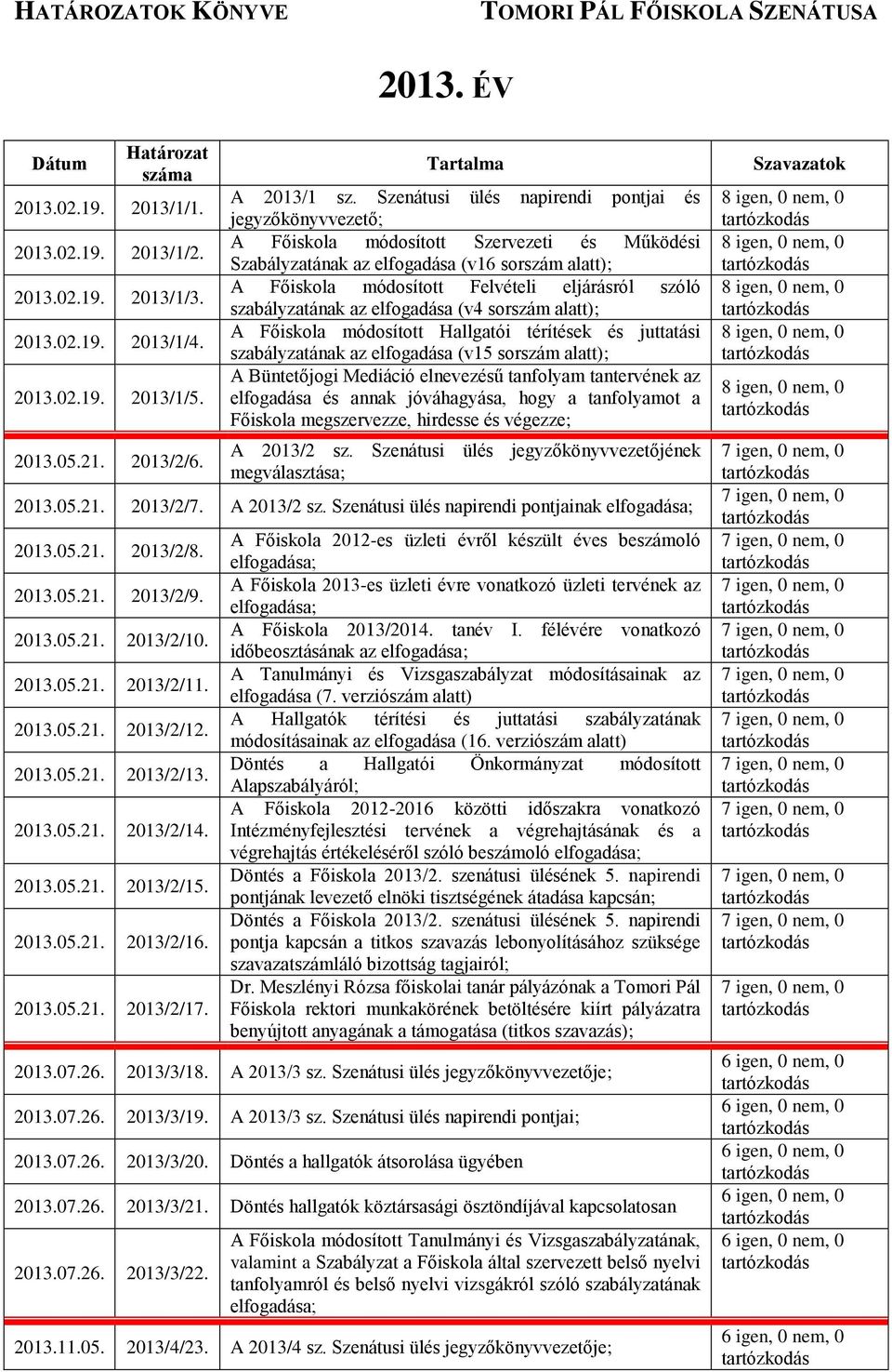 sorszám alatt); A Főiskola módosított Hallgatói térítések és juttatási szabályzatának az (v15 sorszám alatt); A Büntetőjogi Mediáció elnevezésű tanfolyam tantervének az és annak jóváhagyása, hogy a