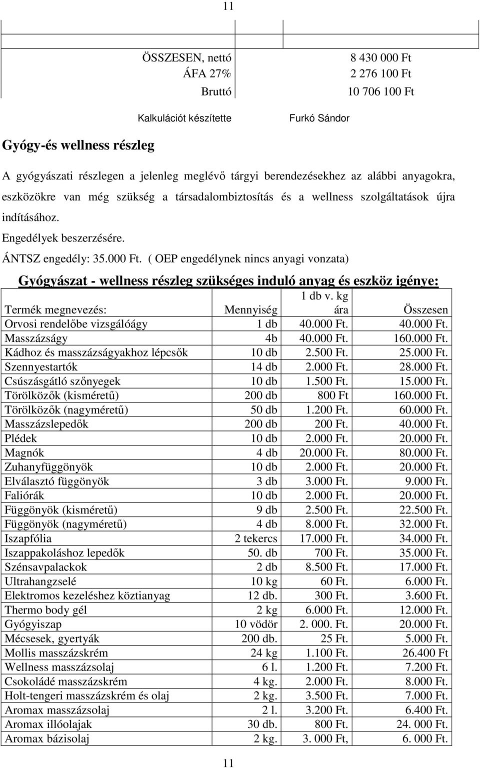 ( OEP engedélynek nincs anyagi vonzata) Gyógyászat - wellness részleg szükséges induló anyag és eszköz igénye: Termék megnevezés: Mennyiség 1 db v.