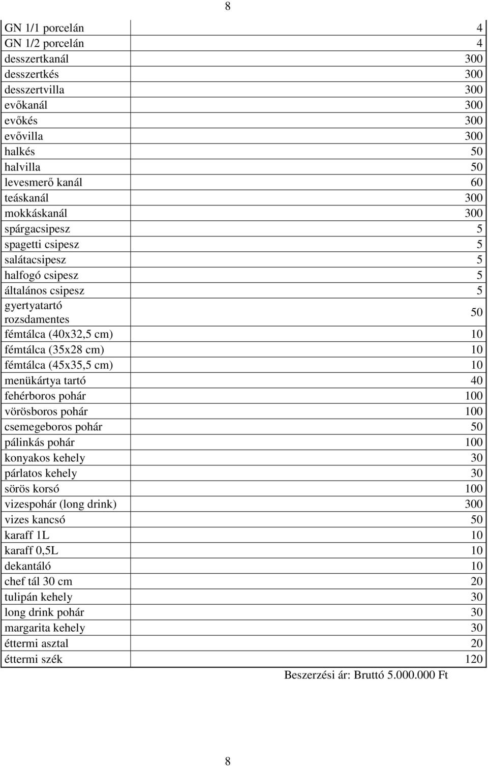 menükártya tartó 40 fehérboros pohár 100 vörösboros pohár 100 csemegeboros pohár 50 pálinkás pohár 100 konyakos kehely 30 párlatos kehely 30 sörös korsó 100 vizespohár (long drink) 300 vizes